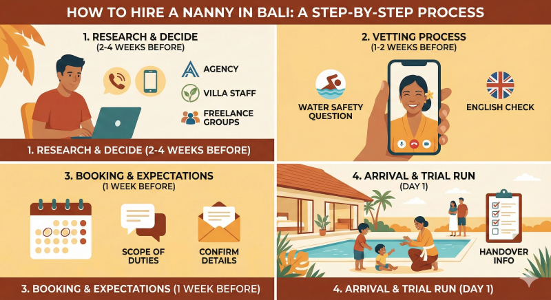 nanny in bali